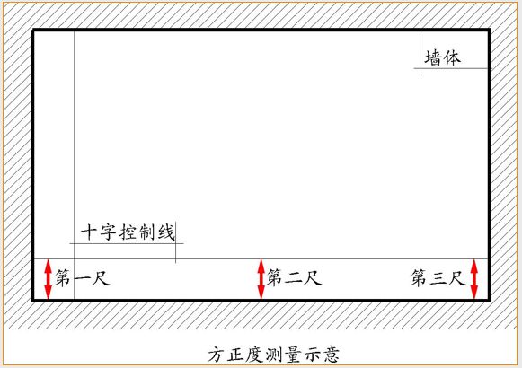 全套实测实量操作手册，值得收藏！的图31