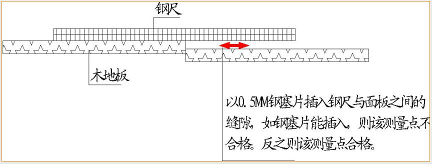全套实测实量操作手册，值得收藏！的图75