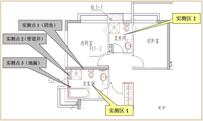 全套实测实量操作手册，值得收藏！的图48