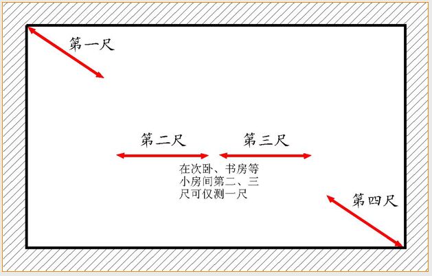 全套实测实量操作手册，值得收藏！的图73