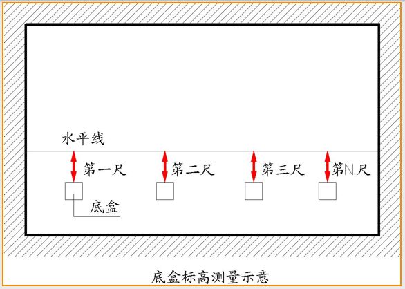 全套实测实量操作手册，值得收藏！的图19