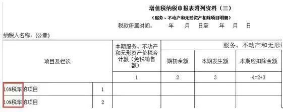 6月起增值税申报表都有那些点变化? 6月起增值税申报表都有那些点变化?