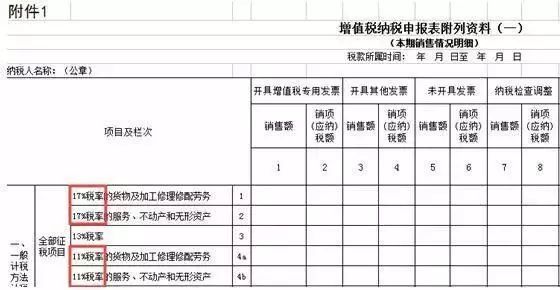 6月起增值税申报表都有那些点变化? 6月起增值税申报表都有那些点变化?