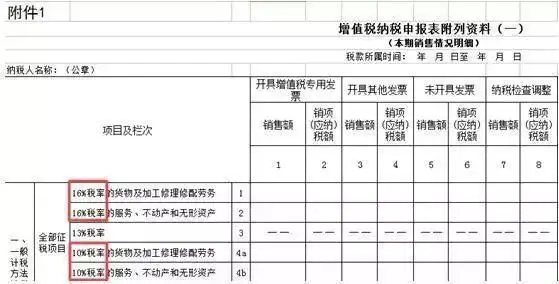 6月起增值税申报表都有那些点变化? 6月起增值税申报表都有那些点变化?