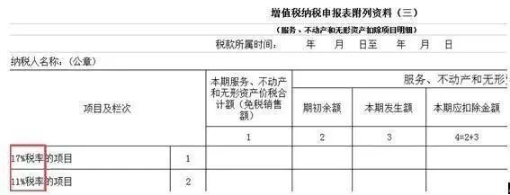 6月起增值税申报表都有那些点变化? 6月起增值税申报表都有那些点变化?