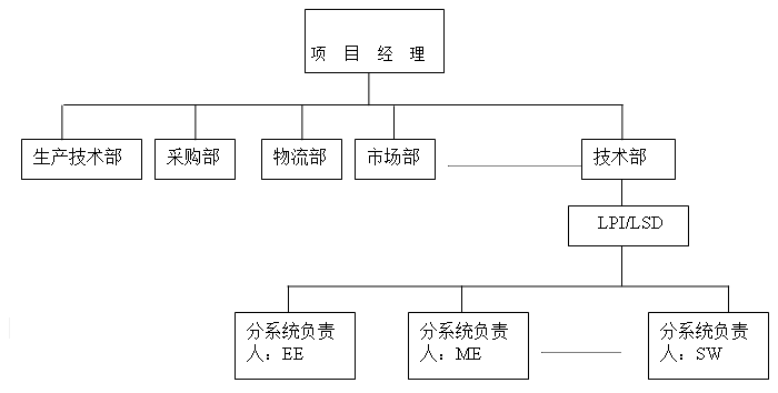 开发客户的步骤与流程_设计开发流程_软件的开发测试流程