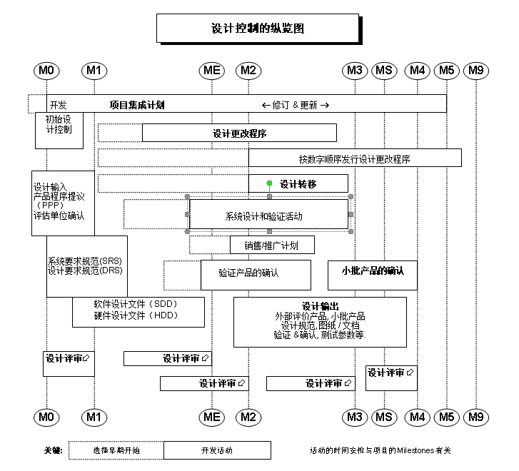 开发客户的步骤与流程_软件的开发测试流程_设计开发流程