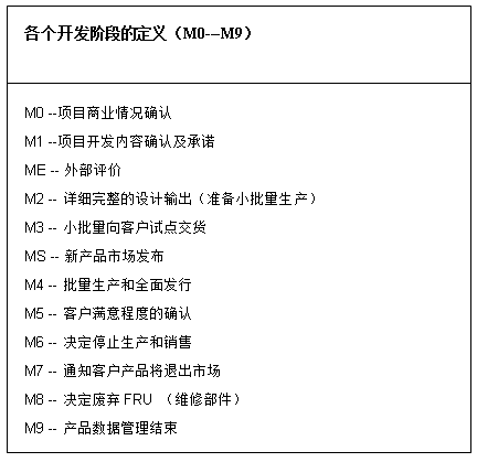 设计开发流程_软件的开发测试流程_开发客户的步骤与流程