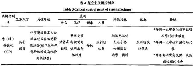 HACCP审核中的常见问题及分析 HACCP审核中的常见问题及分析