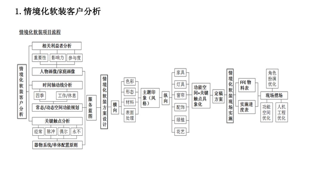 2020年會被淘汰的，是哪種設計師？ 家居 第26張