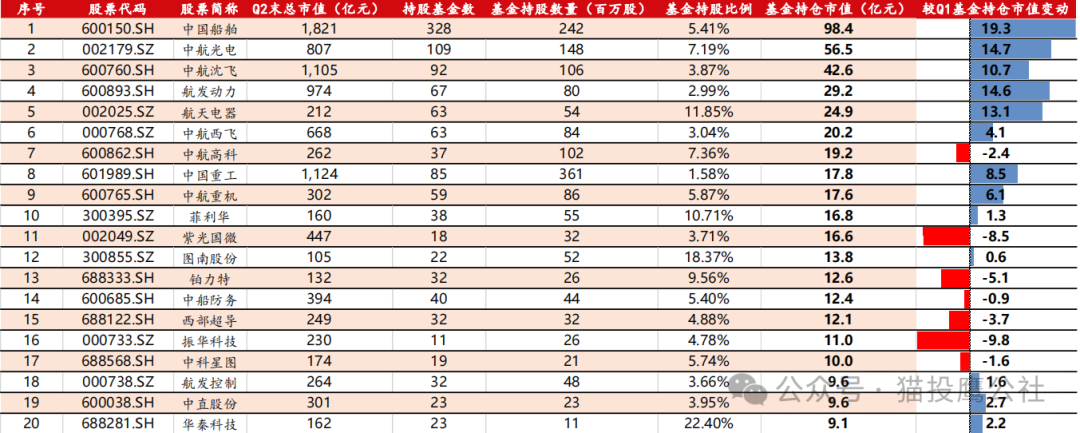 2024年09月19日 军工股票