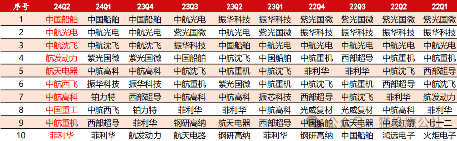 2024年09月19日 军工股票