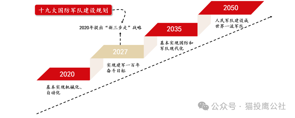 2024年09月19日 军工股票