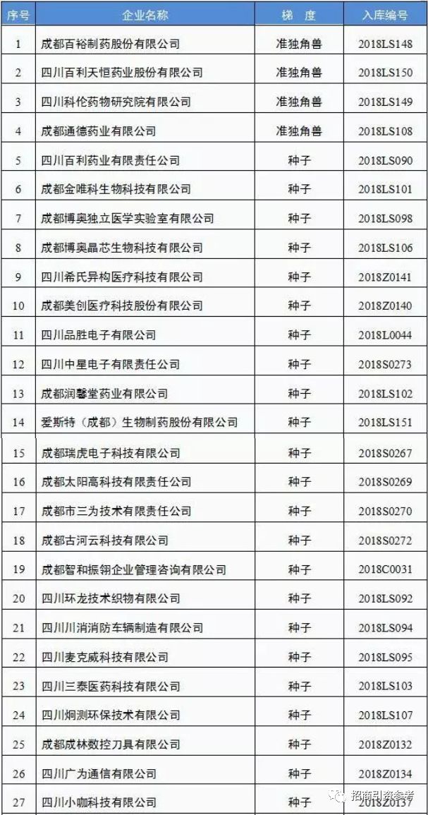 <b>中国传奇私服全国337家独角兽企业名单</b>