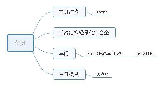 请收藏！特斯拉、比亚迪核心供应商名单！的图9