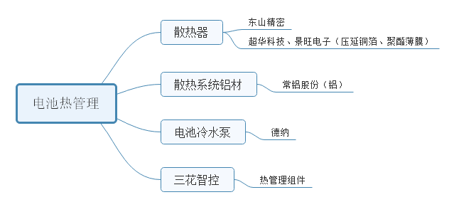 特斯拉、比亚迪供应商有哪些？的图4