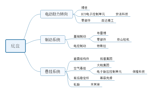 特斯拉、比亚迪供应商有哪些？的图8