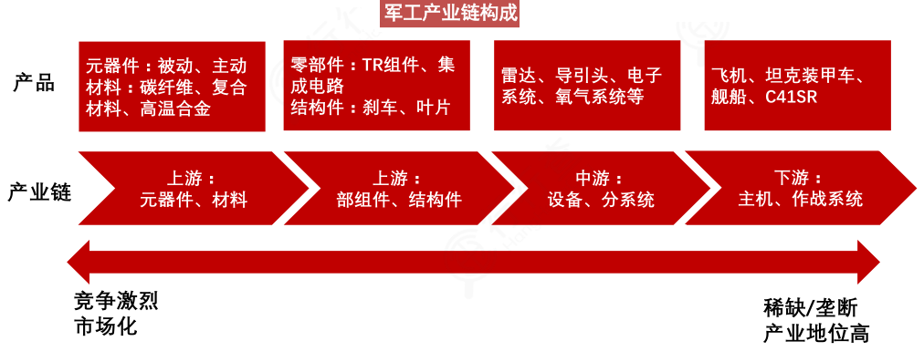 中国45张重要招商引资产业链图