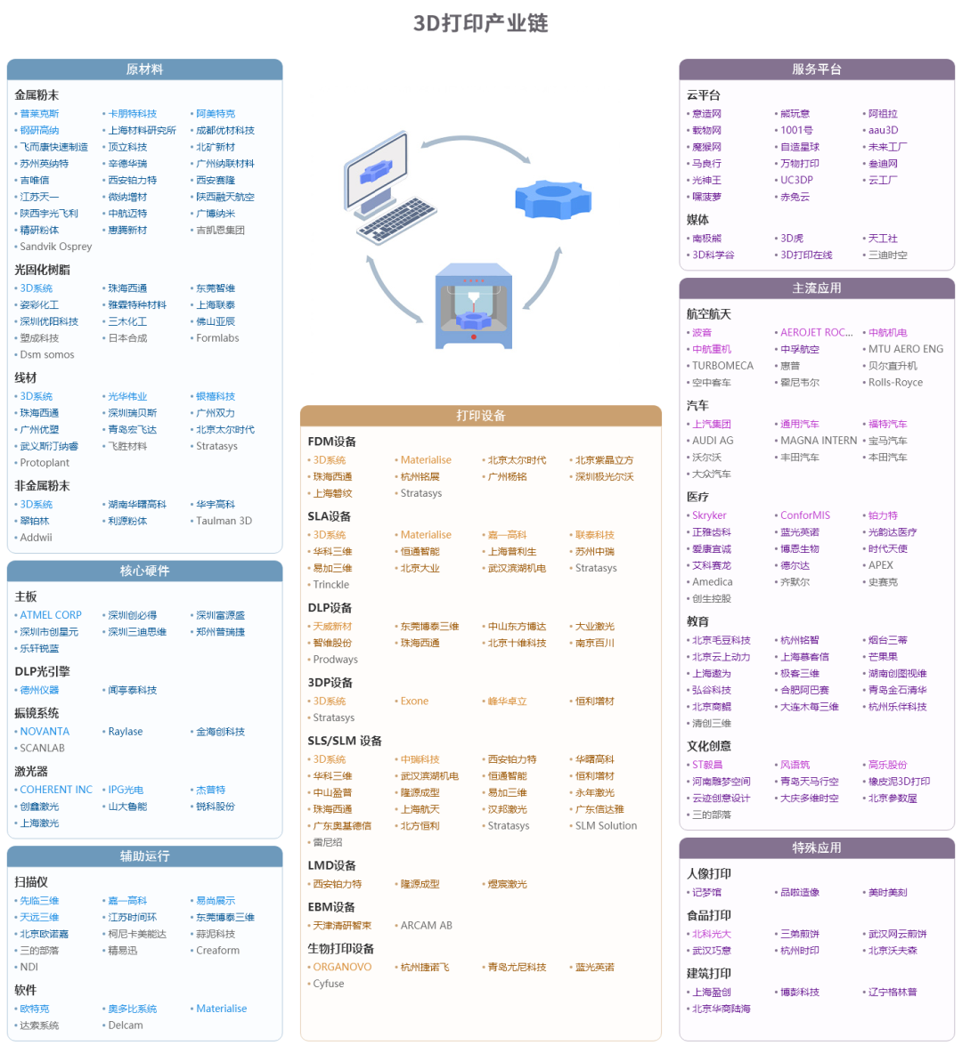 中国45张重要招商引资产业链图