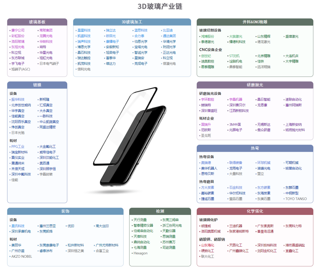 中国45张重要招商引资产业链图