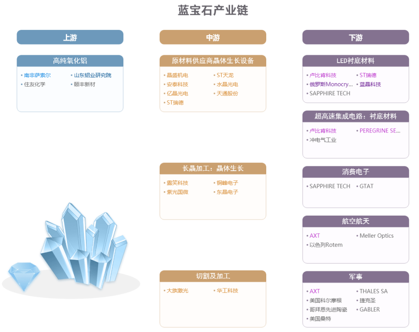 中国45张重要招商引资产业链图