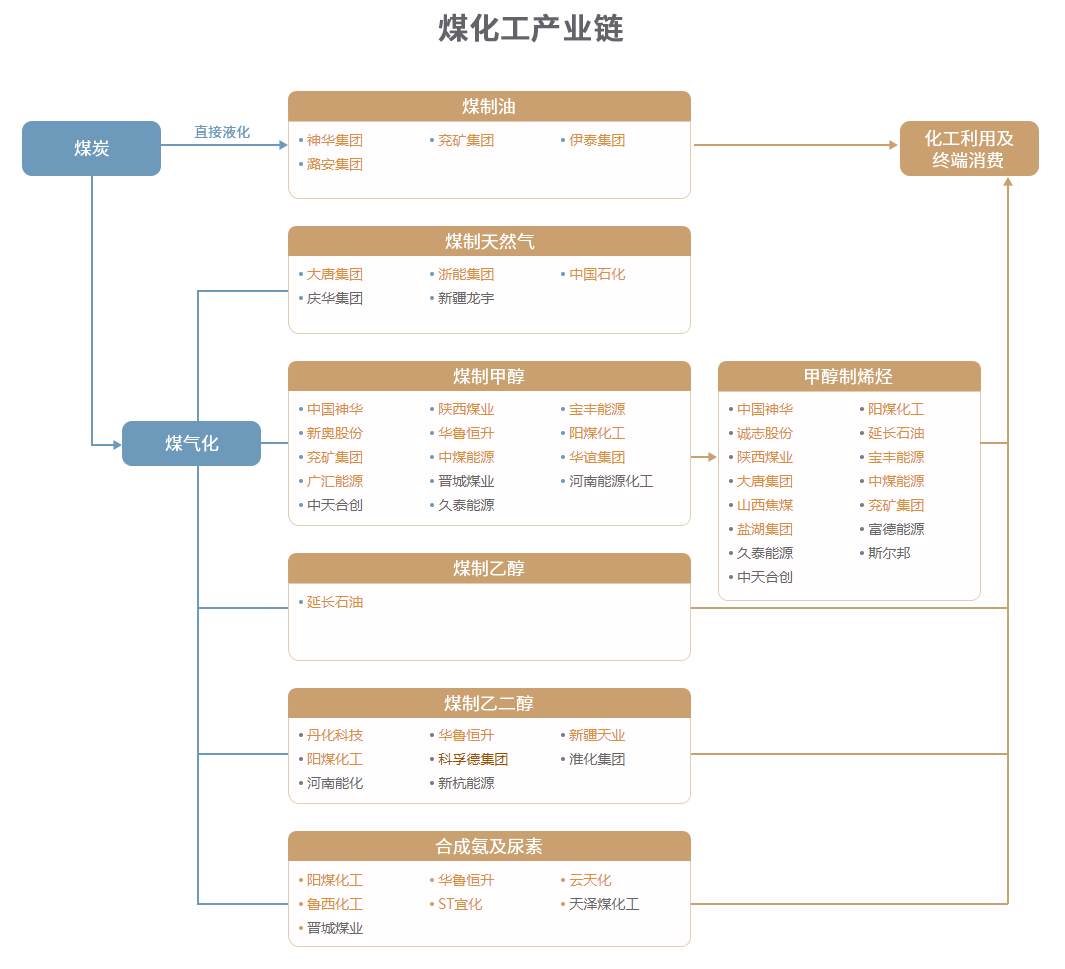 中国45张重要招商引资产业链图