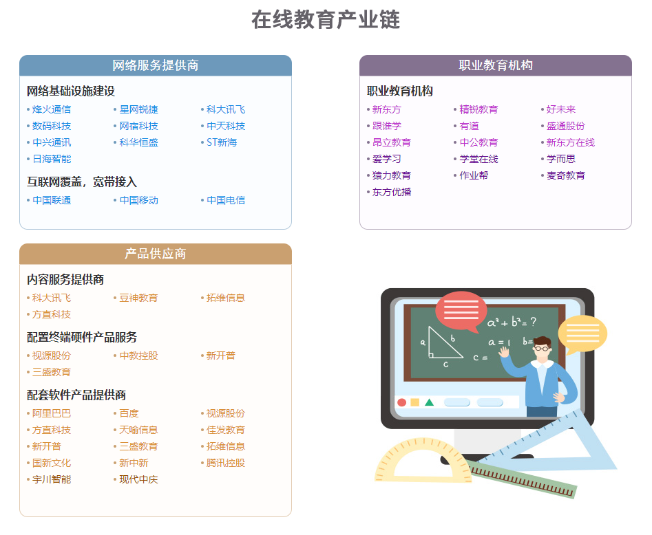 中国45张重要招商引资产业链图
