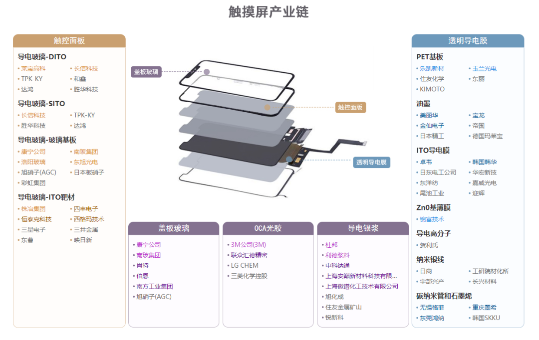 中国45张重要招商引资产业链图