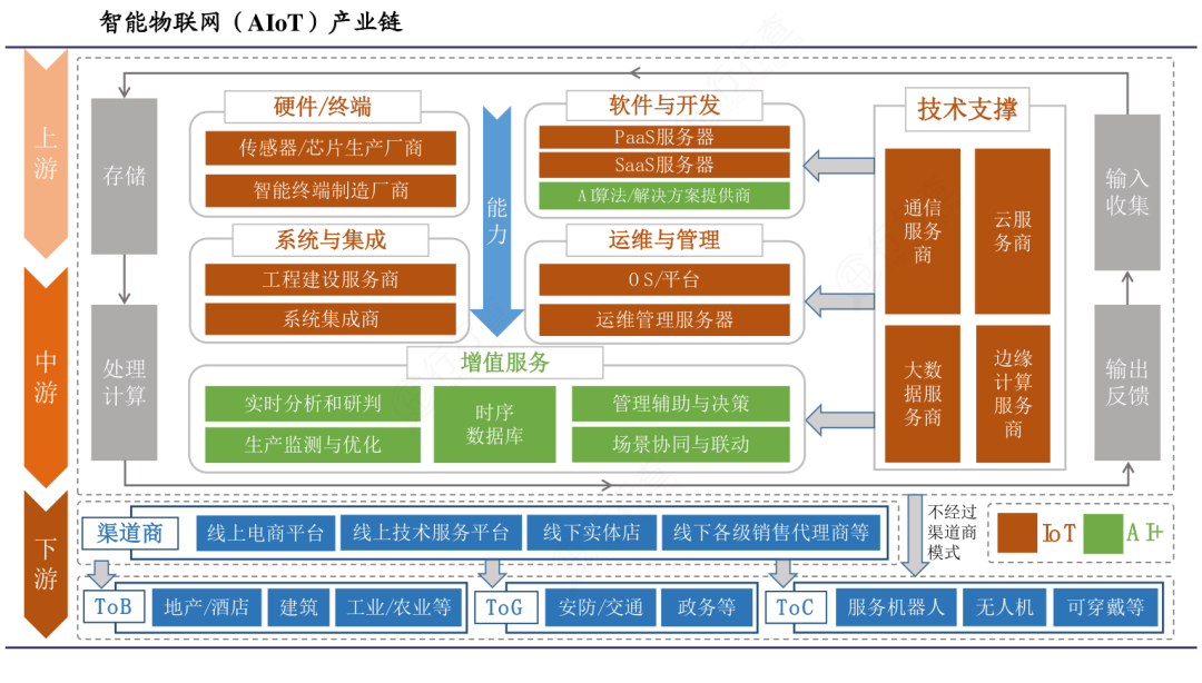 中国45张重要招商引资产业链图