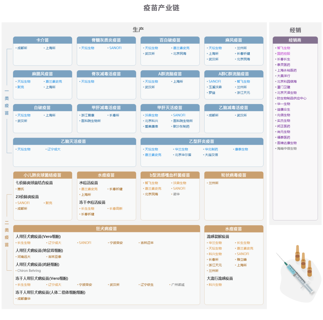 中国45张重要招商引资产业链图