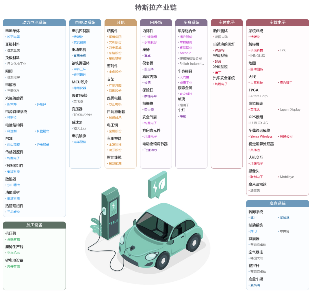 中国45张重要招商引资产业链图
