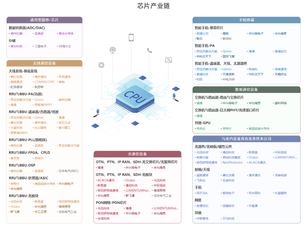 中国45张重要招商引资产业链图