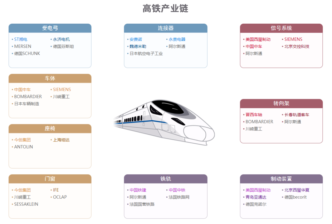 中国45张重要招商引资产业链图
