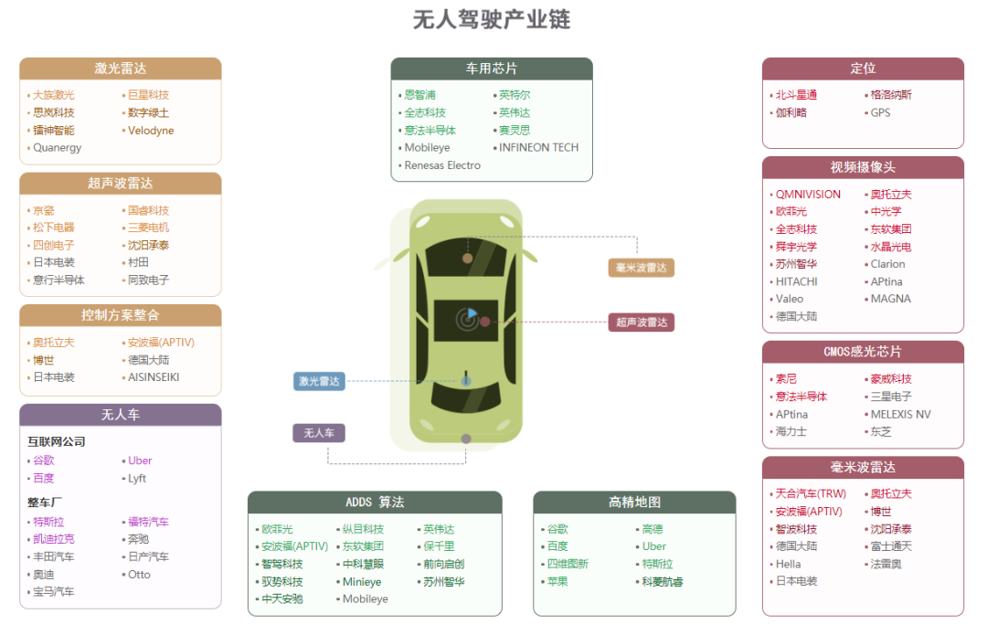 中国45张重要招商引资产业链图