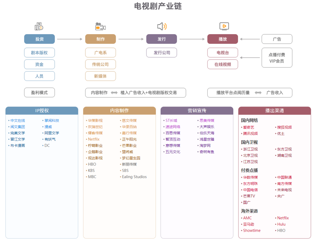 中国45张重要招商引资产业链图