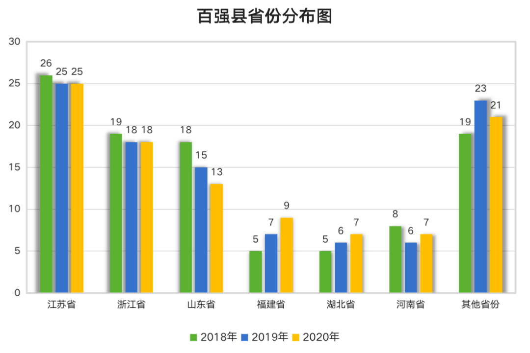 新沂市GDp