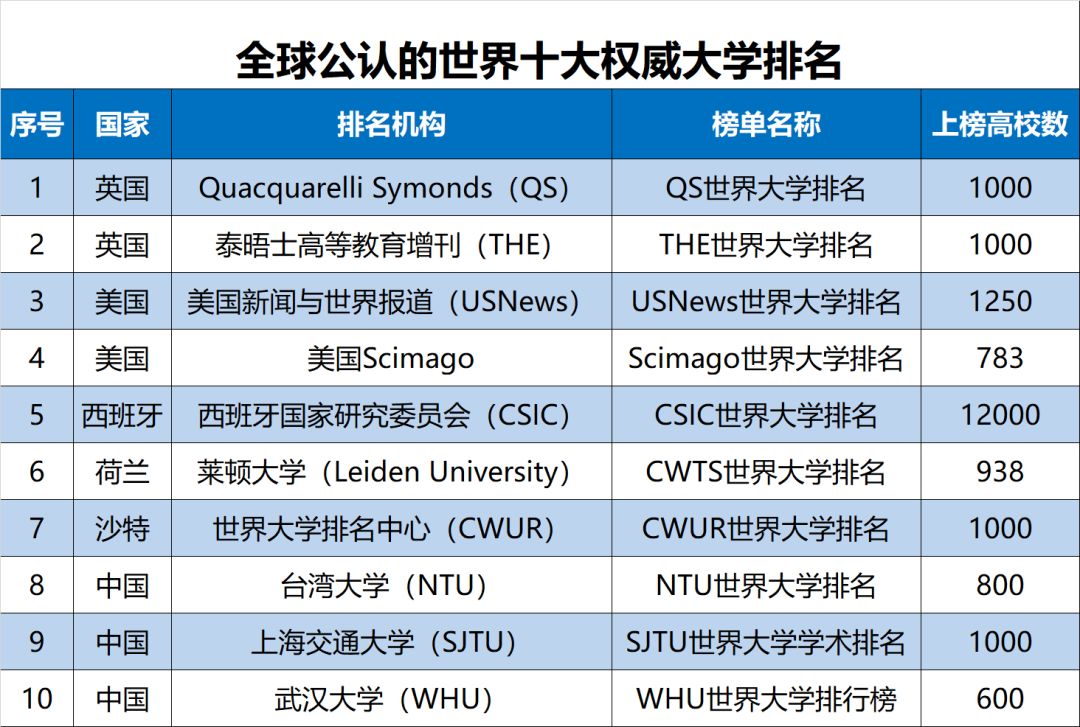 南通排名大學有哪幾所_南通大學排名_南通排名大學有哪些