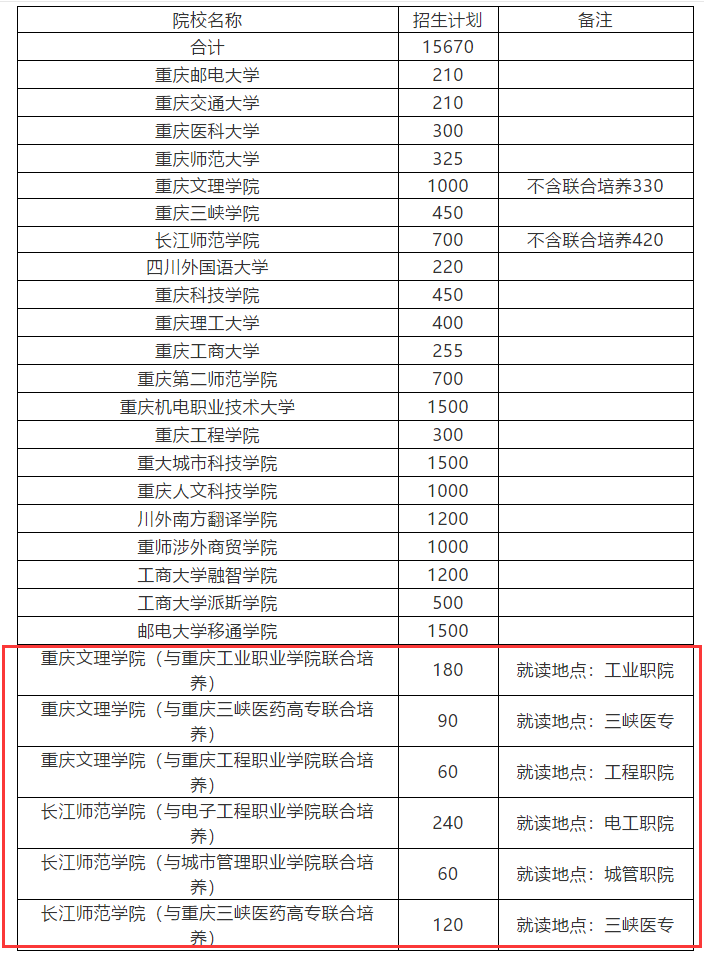 高职本科人才培养方案_高职本科是什么_高职本科 可能性