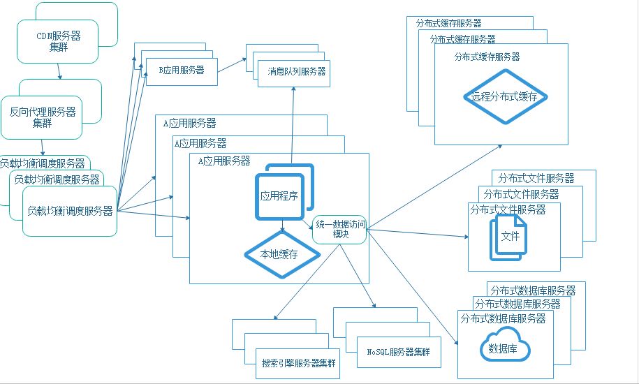 技术图片