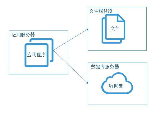 技術分享圖片