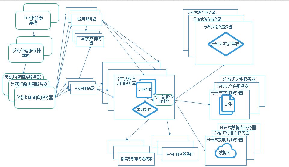 技術分享圖片