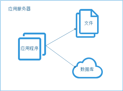 技術分享圖片