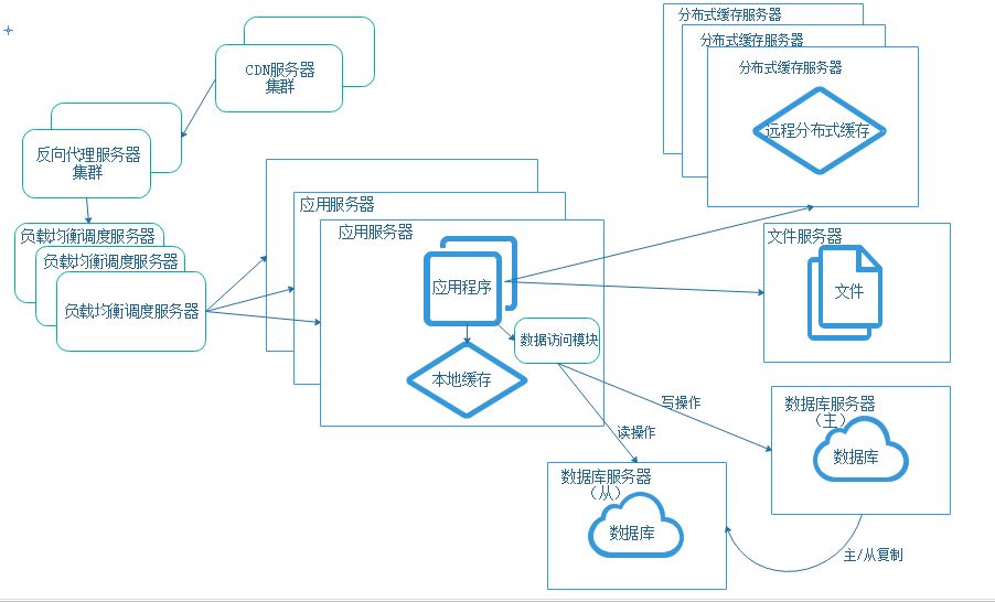 技术图片