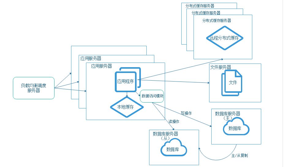 技术图片