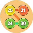 一不小心划到十