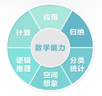 新加坡数学中文版 超低价开团 去你的牛蛙 微信公众号文章阅读 Wemp