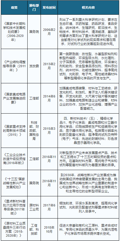 市场 | 湿电子化学品前景可期的图11