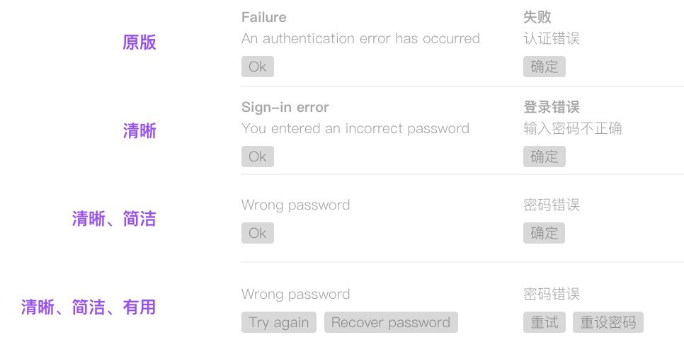 《交互设计第一原则》笔记分享