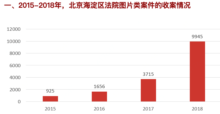 京东上线 业内首个大型免费版权素材库 Eason张ued 微信公众号文章阅读 Wemp