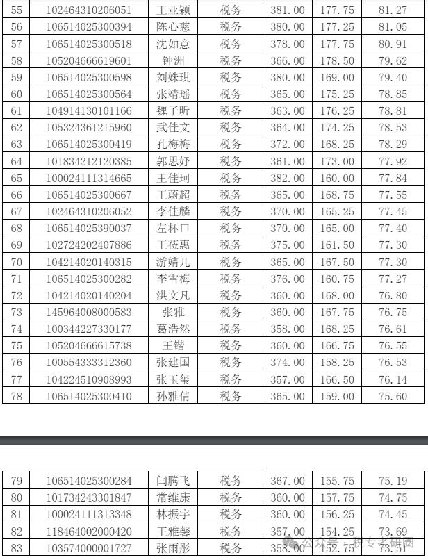 上海海关学院录取分数线多少_上海海关学院入取分数_上海海关学院2024年录取分数线